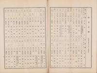 （営業報告書）東海鉛管株式会社　第45回営業報告書　-昭和9年上半期-（横浜市）