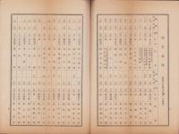 （営業報告書）東海鉛管株式会社　第61回営業報告書　-昭和17年上半期-（横浜市）