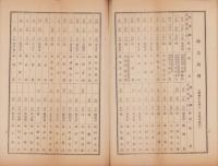 （営業報告書）東海鉛管株式会社　第62回営業報告書　-昭和17年下半期-（横浜市）