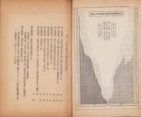 （営業報告書）東邦電力株式会社　第30期営業報告書　-昭和12年上半期-(東京市）