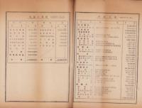 （営業報告書）日本発送電株式会社第5回報告書　-昭和16年度上期-