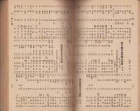 愛知県教育関係職員録　-昭和18年5月現在-