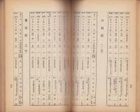 愛知県学校名簿　-昭和27年度-