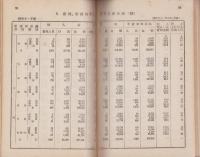 貯金局業務統計便覧　-昭和13年版-