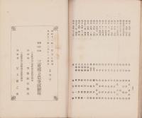 （三重県立農事試験場）大正10年度業務報告　-大正11年12月-