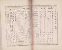 （名古屋高等商業学校学友会文藝部）剣陵　20号　-昭和5年12月-（名古屋市）