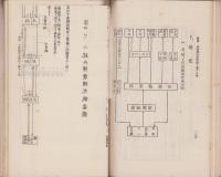 戦術作業ノ参考　全　-昭和2年改訂-