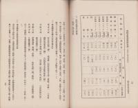 新潟県ノ金物業　-昭和2年3月-