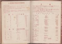 三重県物産図