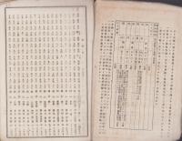 三重県尋常中学校生徒学年試業成績表　-明治31年3月-