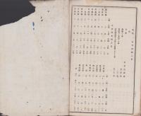 三重県尋常中学校生徒学年試業成績表　-明治31年3月-