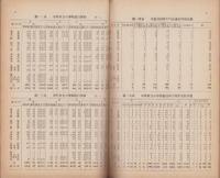 三重県学事要覧　-昭和9年度-