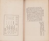 日光の研究　-「歴史と国文学」第23巻第6号抜刷-(栃木県）