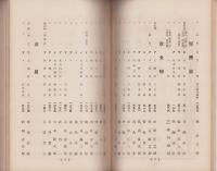 津市商工紀要　-昭和13年版-（三重県）