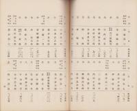 萬古陶磁器工業組合員名簿(三重県）