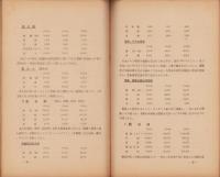 英領東亜弗利加経済事情　-貿易叢書第1編-　昭和12年(愛知県）