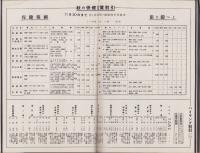 名鉄グラフ　20号　-昭和12年11月-（名古屋市）