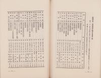 （秘）思想問題に関する資料展観目録　-附録・思想問題に関する参考資料-　昭和9年7月