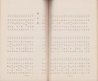 久保田俊彦先生追悼謝恩会報告書　-昭和12年11月-（長野県）