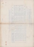 (秘)「設備主義」統制ニ対スル一考察(覚エ書)