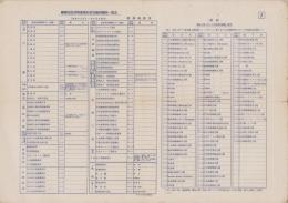 鉄鋼割当証明書発行需要統制機関一覧表(J)　-昭和16年11月15日現在-