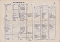鉄鋼割当証明書発行需要統制機関一覧表(J)　-昭和16年11月15日現在-