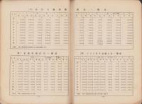 羊毛工業参考書　-大正11年-
