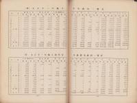 羊毛工業参考書　-大正11年-