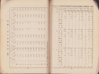羊毛工業参考書　-大正11年-