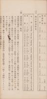 台湾青果物同業組合一覧