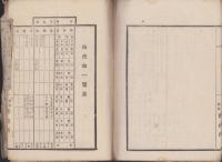 荅志英虞　両郡内海陸産物一覧表　-明治13年5月-（三重県）