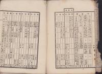 荅志英虞　両郡内海陸産物一覧表　-明治13年5月-（三重県）