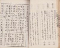 伊勢名所和歌集　全2冊（上下・三重県）