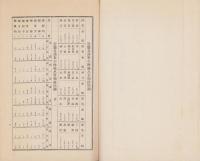 第7回小樽商工業統計一班補遺（北海道）