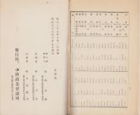 第7回小樽商工業統計一班補遺（北海道）