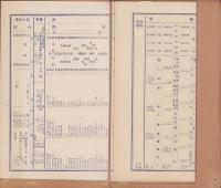 北海道新冠村　村勢概要　-昭和8年調製-