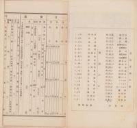 足寄村勢一覧　-昭和8年5月調製-(北海道)