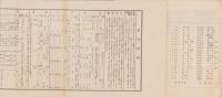 足寄村勢一覧　-昭和8年5月調製-(北海道)