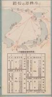 小樽産業案内（北海道）