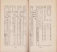 北海道農事試験場出品解説　-大正11年3月-