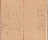 (書類綴）岐阜県上伊自良村　区有林統一ニ関スル決議案　-大正13年8月-（岐阜県）
