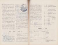 福島郵便局　風景入通信日付印の記録（福島県）