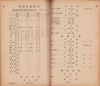 (電話帳）福島県電話番号簿甲訂正書　-昭和10年1月15日現在-