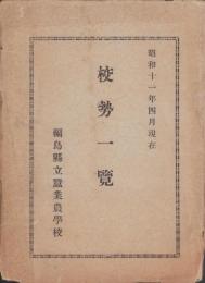 (福島県立蠶業農学校)校勢一覧　-昭和11年4月現在-