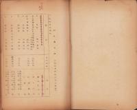 (瀬戸陶磁器工業組合)組合員名簿　-昭和18年3月末日現在-（愛知県）