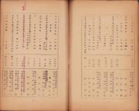 (瀬戸陶磁器工業組合)組合員名簿　-昭和18年3月末日現在-（愛知県）
