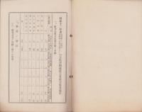 （営業報告書）土岐津陶磁器工業組合　第9回事業報告書　-昭和12年度-（岐阜県）