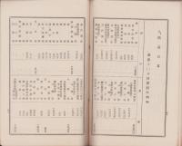 （営業報告書）土岐津陶磁器工業組合　第9回事業報告書　-昭和12年度-（岐阜県）