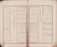 （営業報告書）土岐津陶磁器工業組合　第9回事業報告書　-昭和12年度-（岐阜県）
