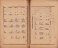 （営業報告書）品野陶磁器工業組合　第9回事業成績報告書　-昭和13年度-（愛知県）